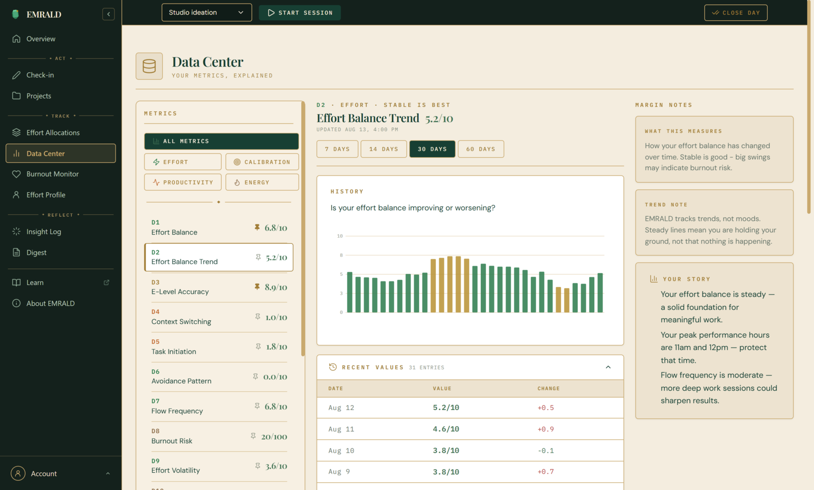 EMRALD Data Center — effort metrics across flow, recovery, and burnout risk