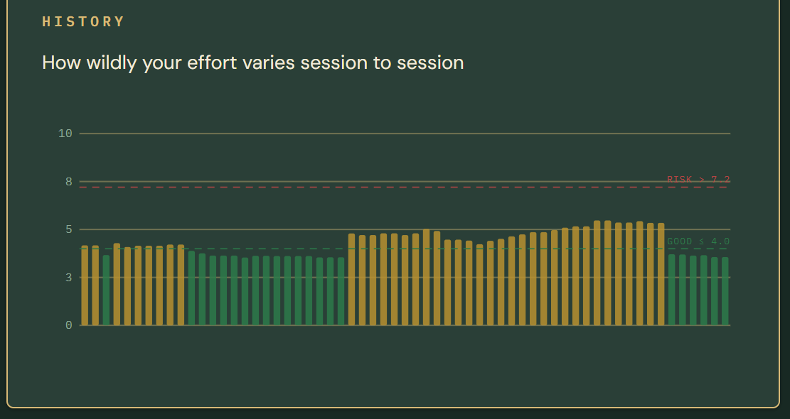 EMRALD metrics history in dark theme — patterns emerging over time