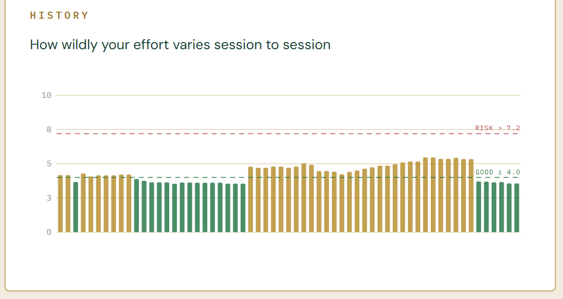 EMRALD metrics history — patterns emerging over time